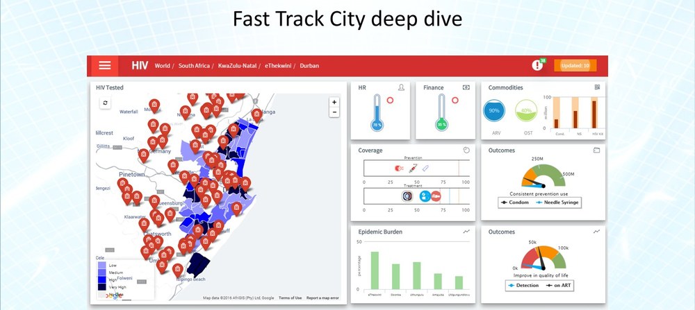 Fast Track Cities city dashboard — Durban