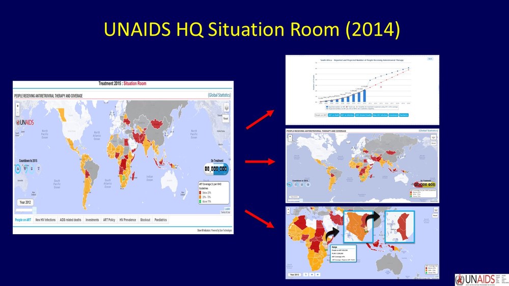 UNAIDS Treatment Situation Room, 2014